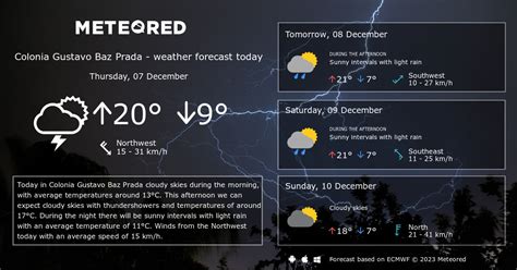 meteo it prada|14 Day Weather Prada .